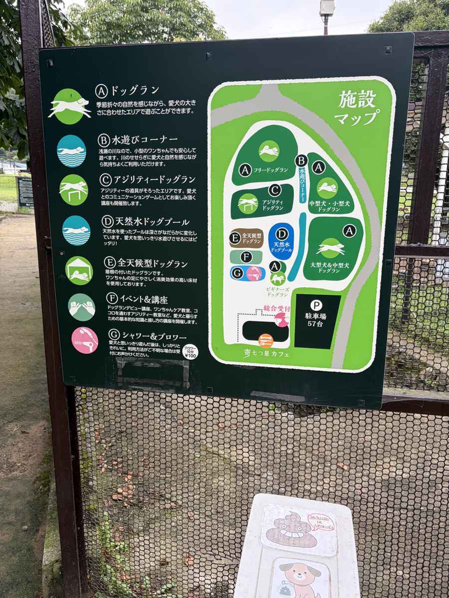 寄七つ星ドッグランの施設マップ看板。8つのエリアとプール、水遊び場の配置が描かれている